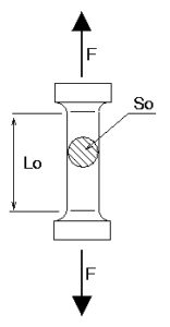 Disegno schematico di un provino standard per la prova di trazione, utile per analizzare elasticità e proprietà meccaniche.