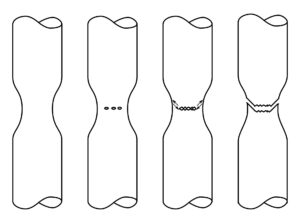 Sequenza delle fasi di rottura di un provino in una prova di trazione, con analisi dell'elasticità e delle proprietà meccaniche.