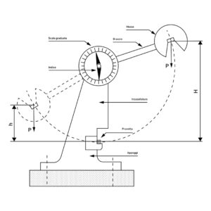 Pendolo di Charpy utilizzato per misurare la resilienza dei materiali con il test di Charpy, valutando la capacità di resistere a urti e impatti.