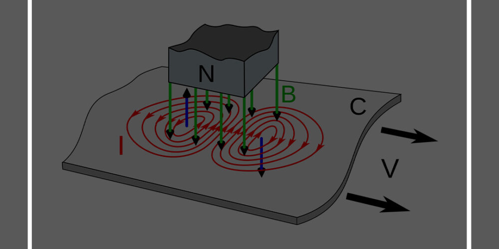 Illustrazione delle eddy current (correnti parassite) indotte in una piastra metallica in movimento sotto un campo magnetico, utilizzate per rilevare difetti interni e applicate come tecnica di controllo non distruttivo.