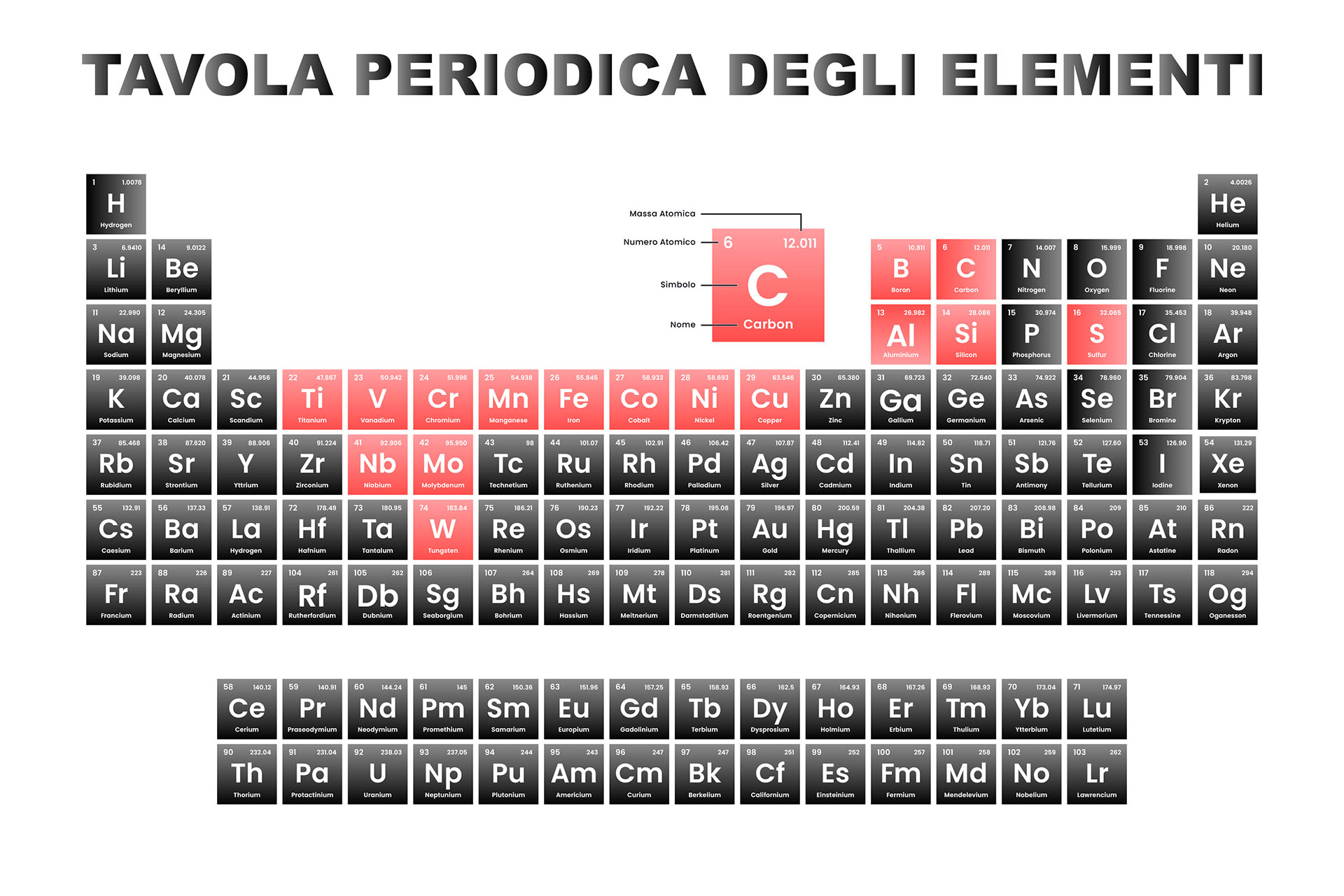 Tavola periodica con evidenziati i principali elementi di lega (C, Fe, Cr, Mo, V, Ni, Co, Mn, S, W, Ti, B, Si, Al, Cu, Nb) utilizzati negli acciai speciali per migliorare proprietà meccaniche e fisiche.